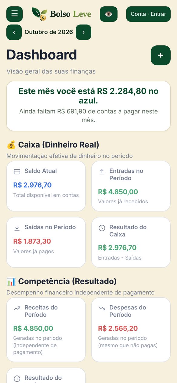 Tela do Dashboard do Bolso Leve mostrando que a pessoa está no azul no mês